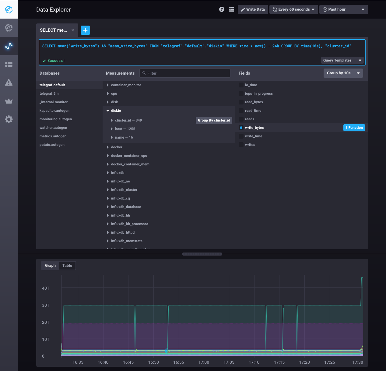 Influxdb Enterprise Documentation