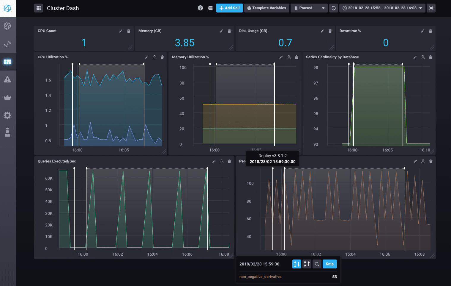 Annotations on multiple graph views