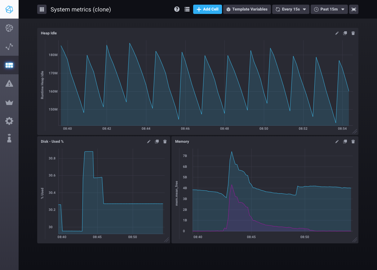 Cloned dashboard