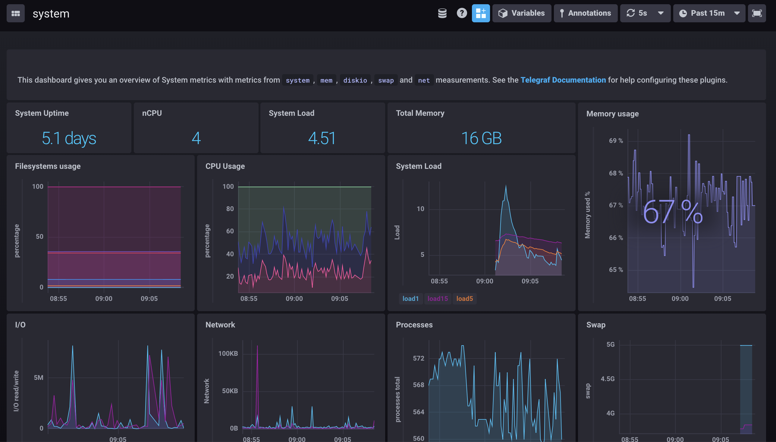 Системный плагин. Документация telegraf. Telegraf documentation. INFLUXDB interface. Zabbix vs INFLUXDB.