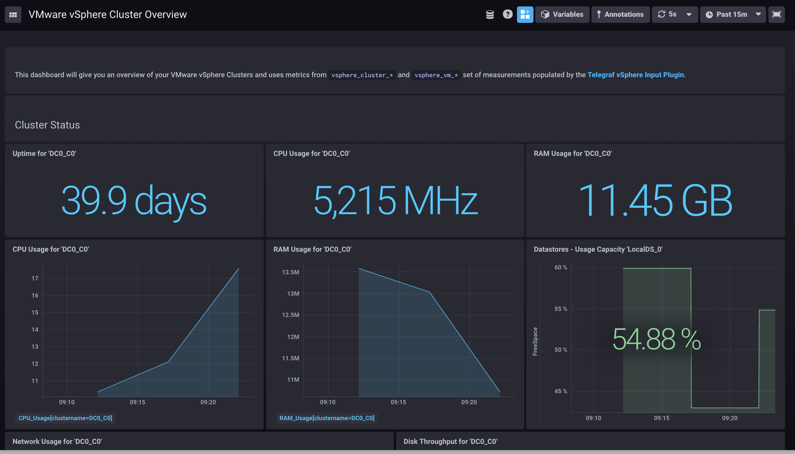 vSphere Chronograf dashboard template