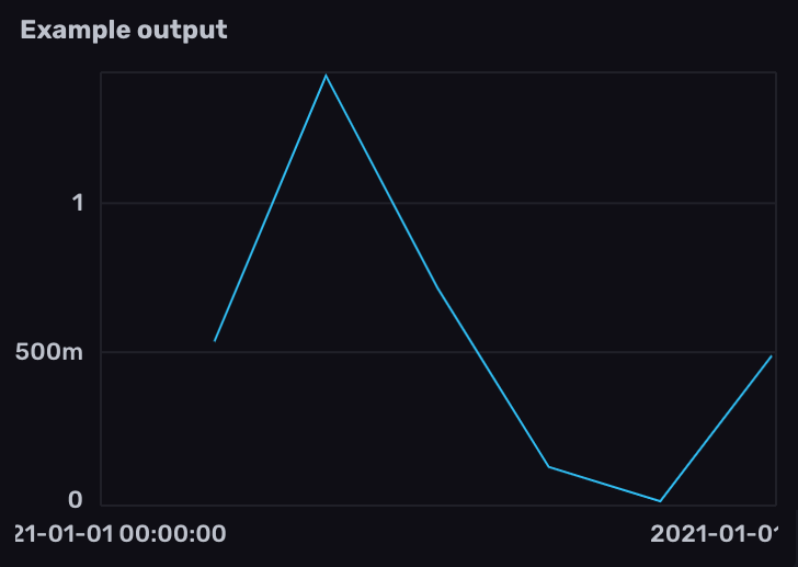 Derivative of Prometheus gauge metrics in InfluxDB