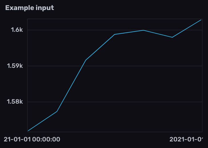 Raw Prometheus gauge metric in InfluxDB