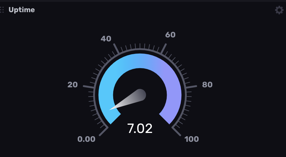 Gauge example