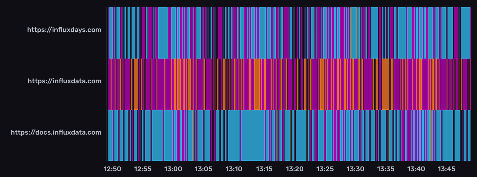 Mosaic data visualization