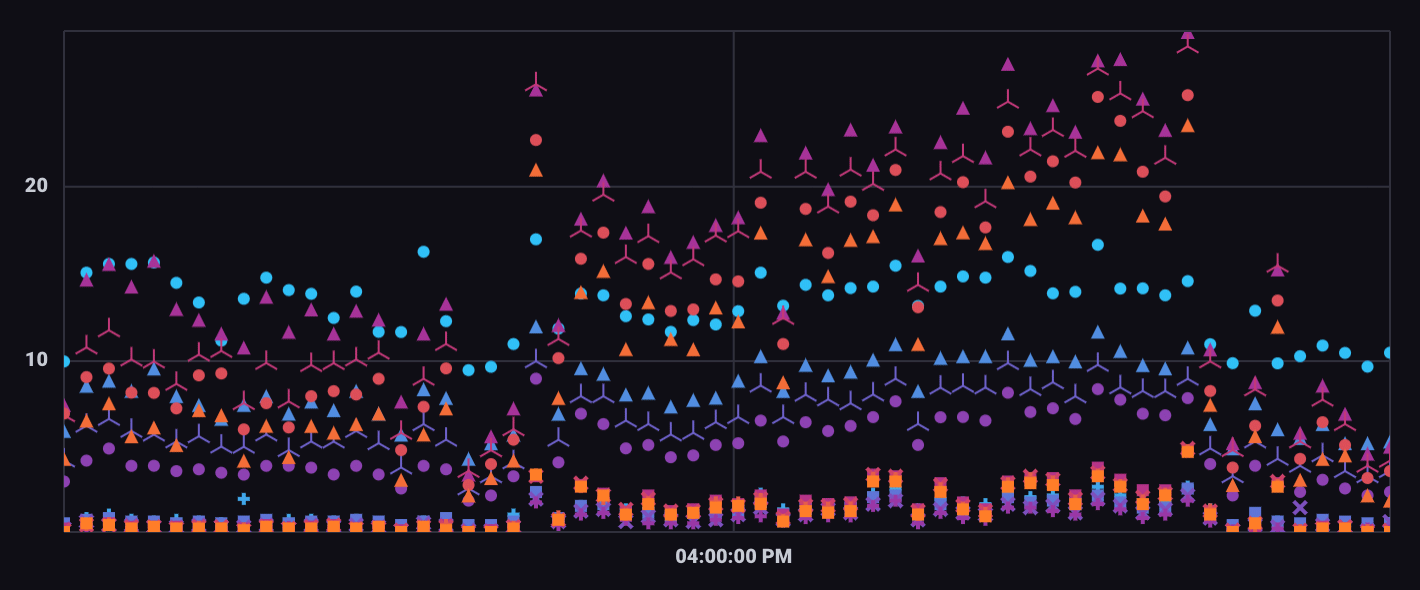 Scatter plot example