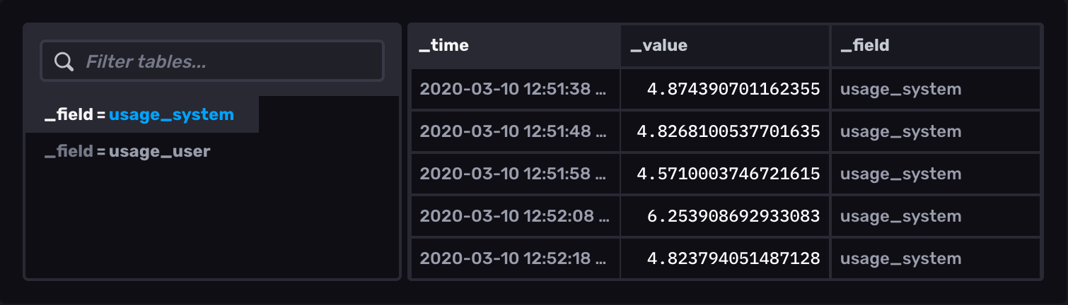 Table example