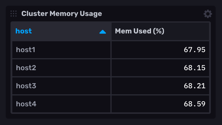 Human readable metrics in a table