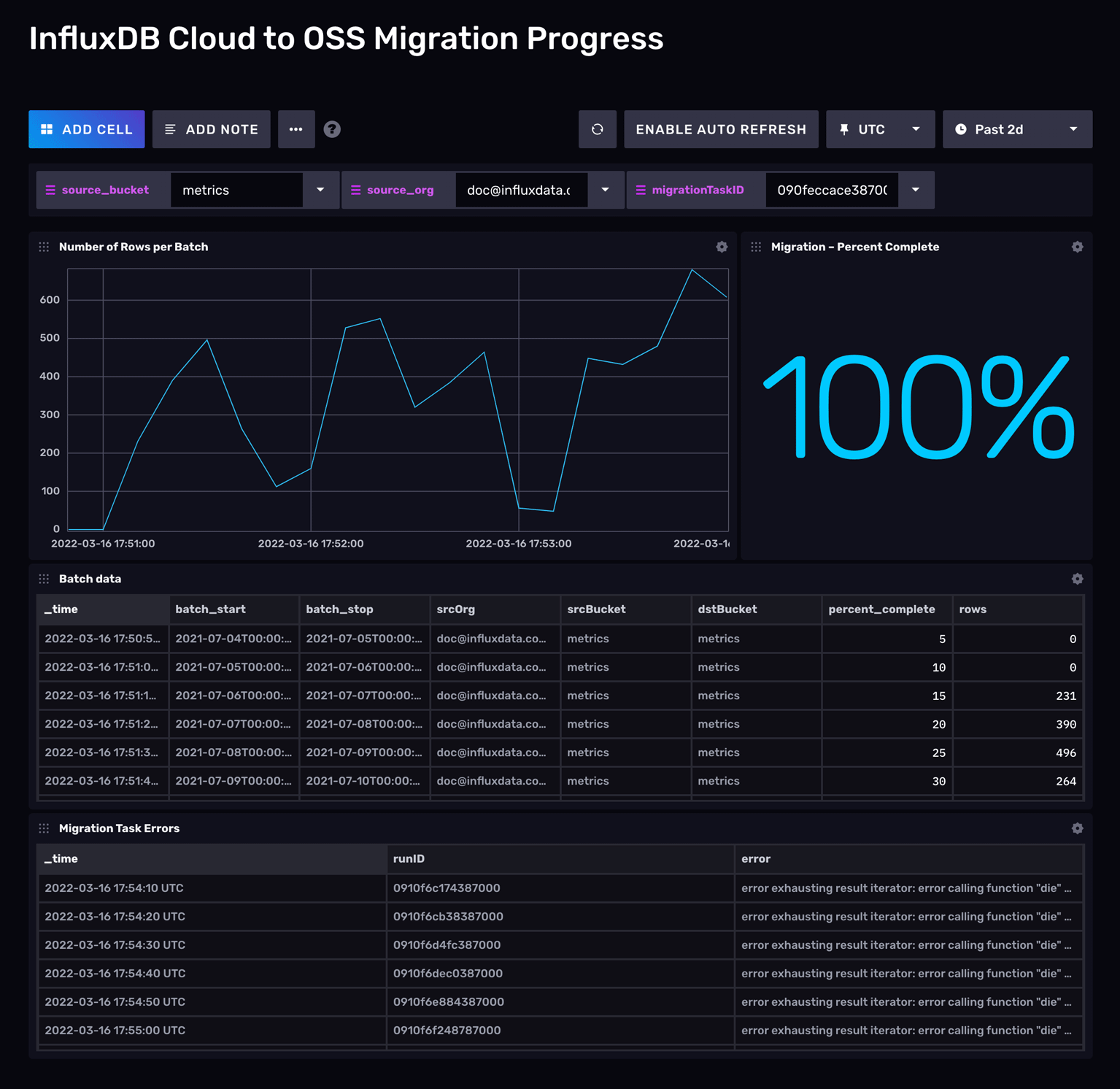 InfluxDB Cloud migration dashboard