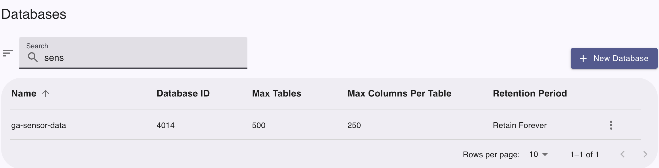 List databases