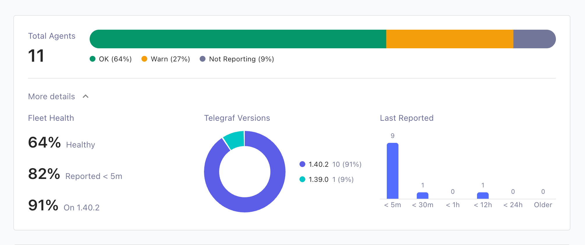 Telegraf Controller agents page with the fleet summary expanded